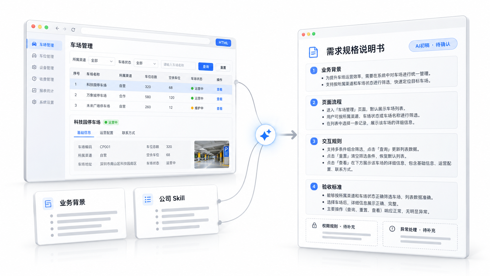 需求生成